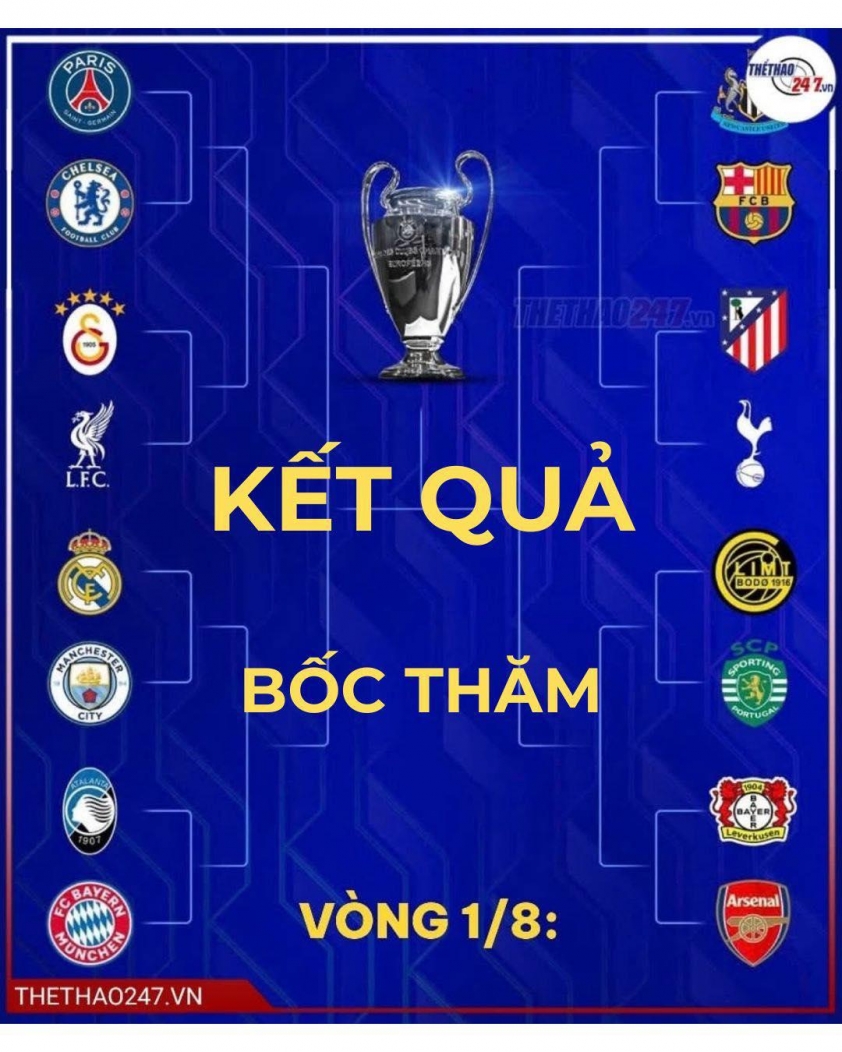 CĐV đồng loạt nói kết quả bốc thăm Champions League đã bị 'gian lận' 799780