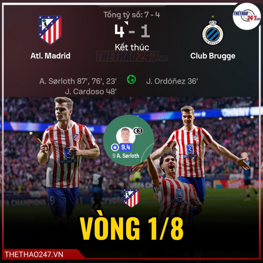 Atletico Madrid hiên ngang vào vòng 1/8 Cúp C1 với tỷ số 7-4 798155