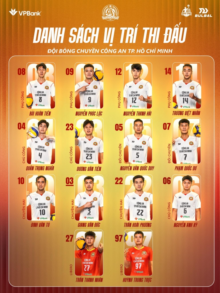 Trực tiếp bóng chuyền Công an TPHCM vs Hà Nội, 18h00 hôm nay 23/3 810979