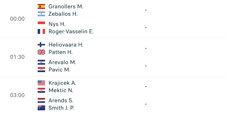 Lịch thi đấu tennis 27/3: Đại chiến Sinner-Tiafoe tại Miami 812698