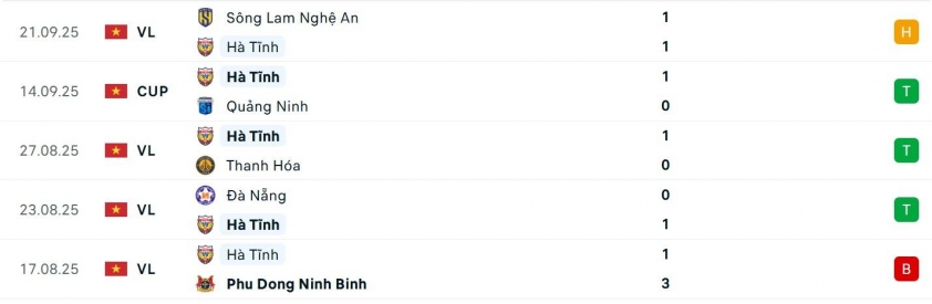 Viettel vs Hà Tĩnh: HLV Popov tiếp tục bất bại? 712100