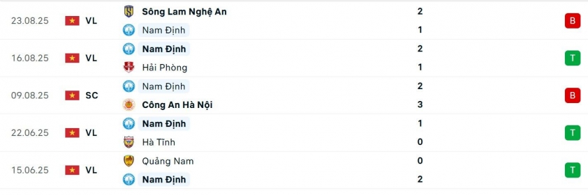 Nam Định vs PVF-CAND: ĐKVĐ quyết lấy 3 điểm 692359
