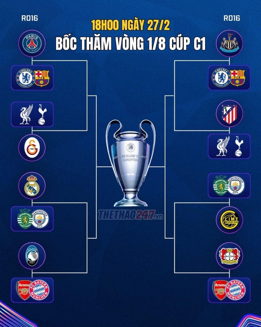 Lễ bốc thăm vòng 1/8 Champions League diễn ra khi nào, ở đâu? 798797