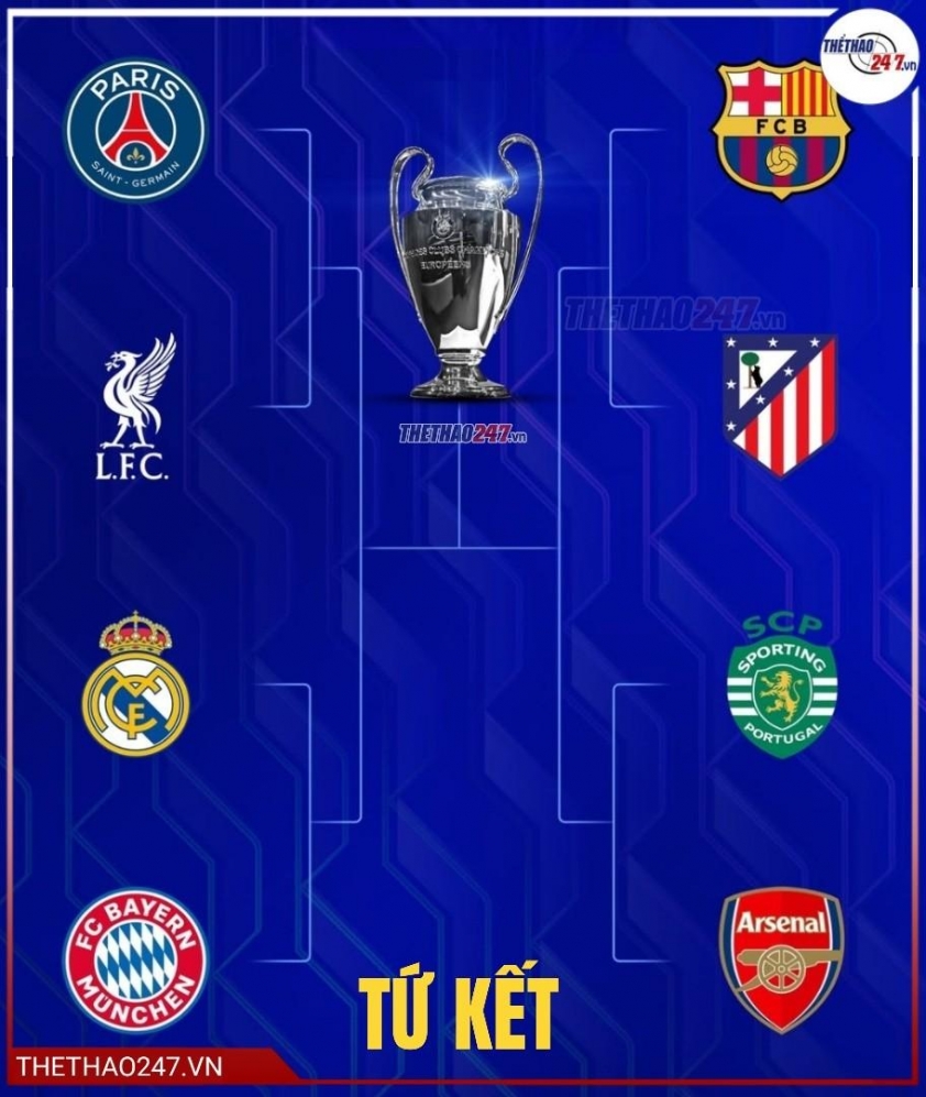 Không phải Real hay PSG, siêu máy tính chỉ thẳng đội vô địch C1 2025/26 808938