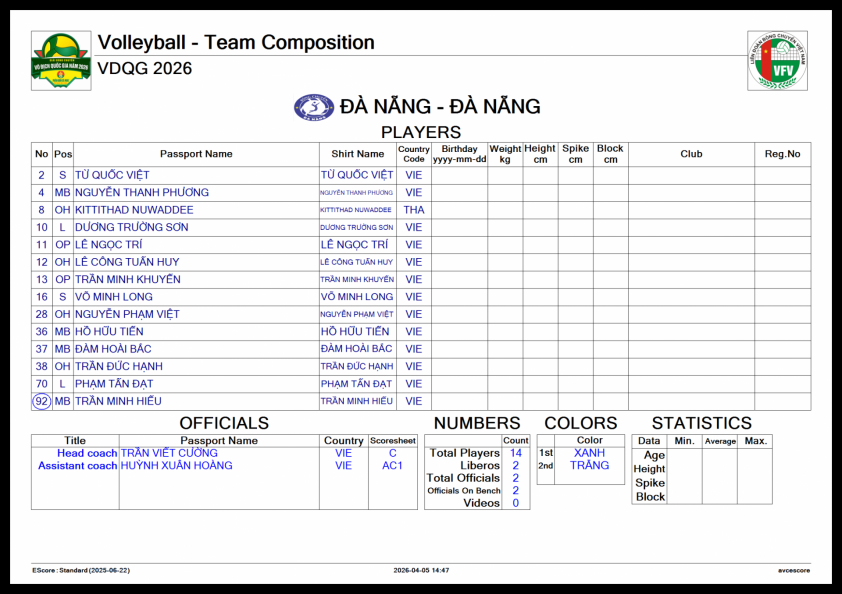 Trực tiếp bóng chuyền Đà Nẵng vs TPHCM, 19h30 hôm nay 12/4 820653
