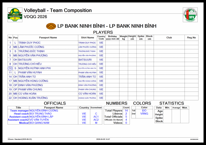 Trực tiếp bóng chuyền LPB Ninh Bình vs TPHCM, 14h30 hôm nay 11/4 820159