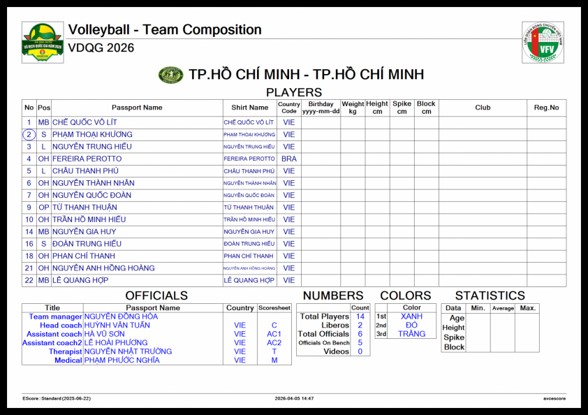 Trực tiếp bóng chuyền Biên Phòng vs TPHCM, 19h30 hôm nay 9/4 819129