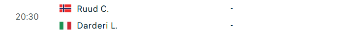 Lịch thi đấu tennis 15/5: Đỉnh cao Sinner-Medvedev tại Rome Open 834280
