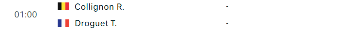 Lịch thi đấu tennis 15/5: Đỉnh cao Sinner-Medvedev tại Rome Open 834283