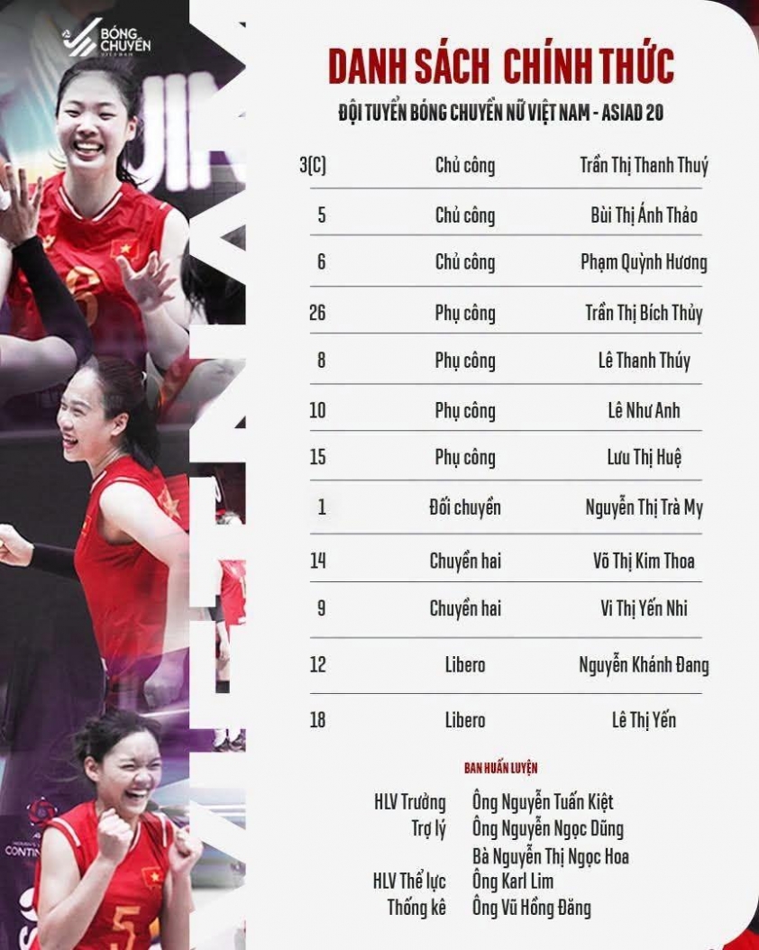Danh sach DT nu Viet Nam - bong chuyen ASIAD 2026